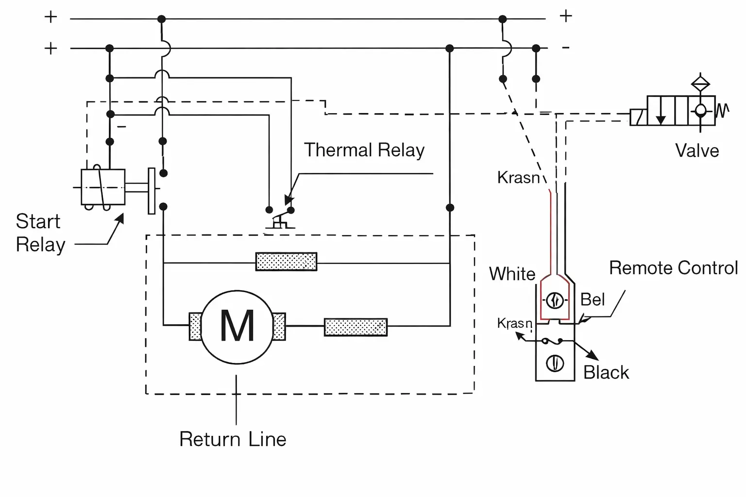 Blueprint